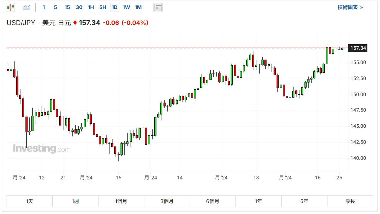 展望2025年，日股将继续上升？高盛认为，日元汇率提供最佳入场时机-安东环球