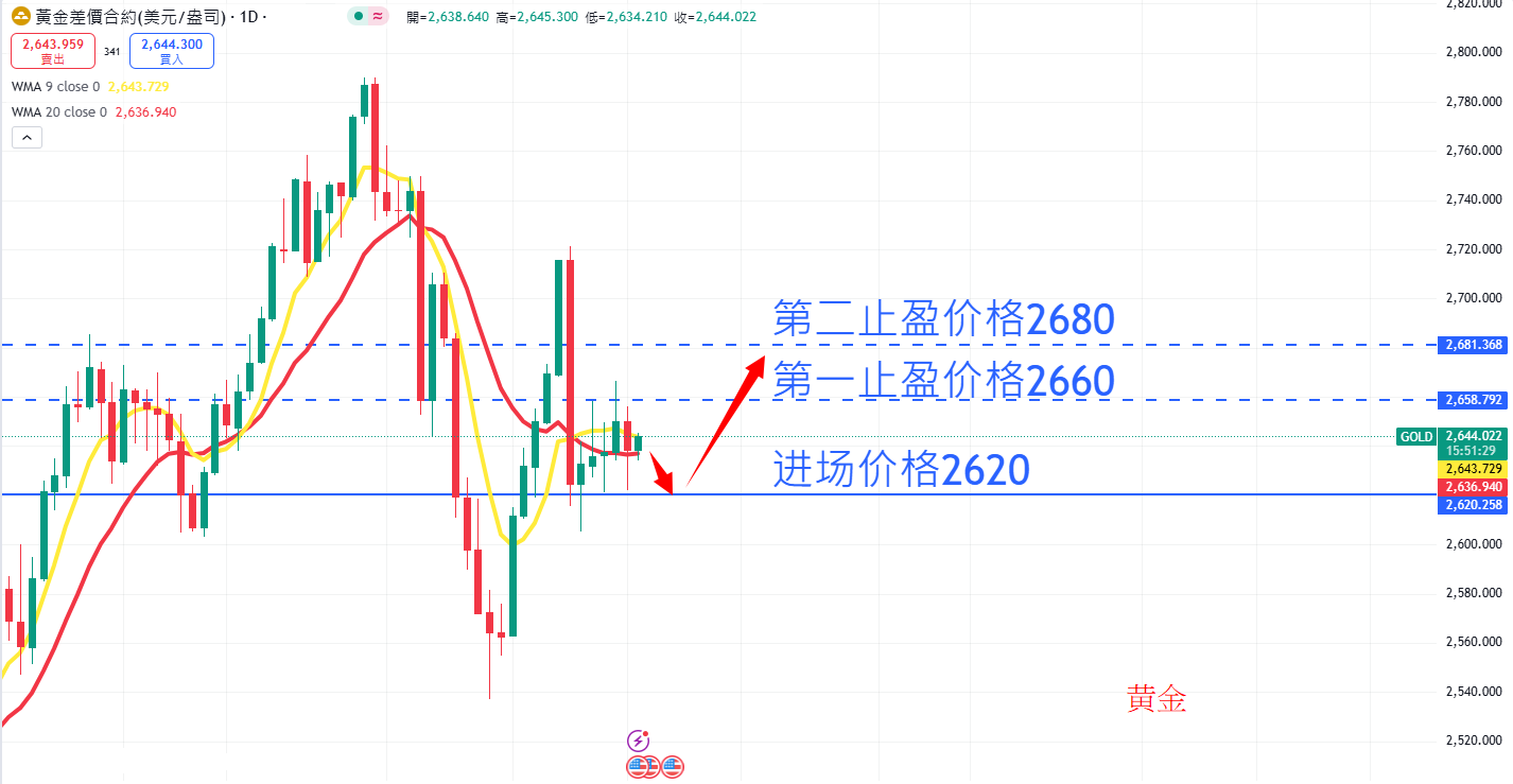 商品类别|日内关注焦点