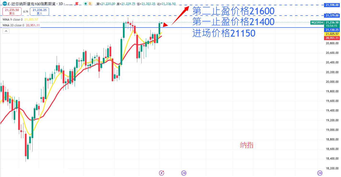 股票指数|日内关注焦点