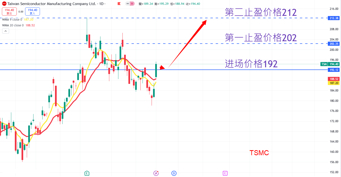 TSMC