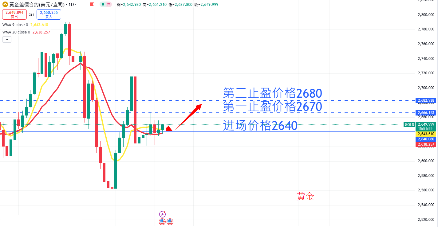 商品类别|日内关注焦点