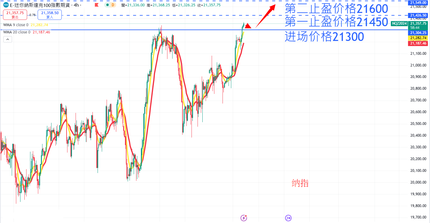 股票指数|日内关注焦点