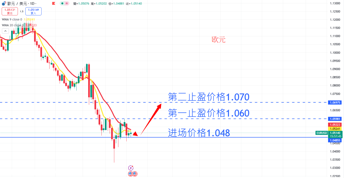 外汇|日内关注焦点