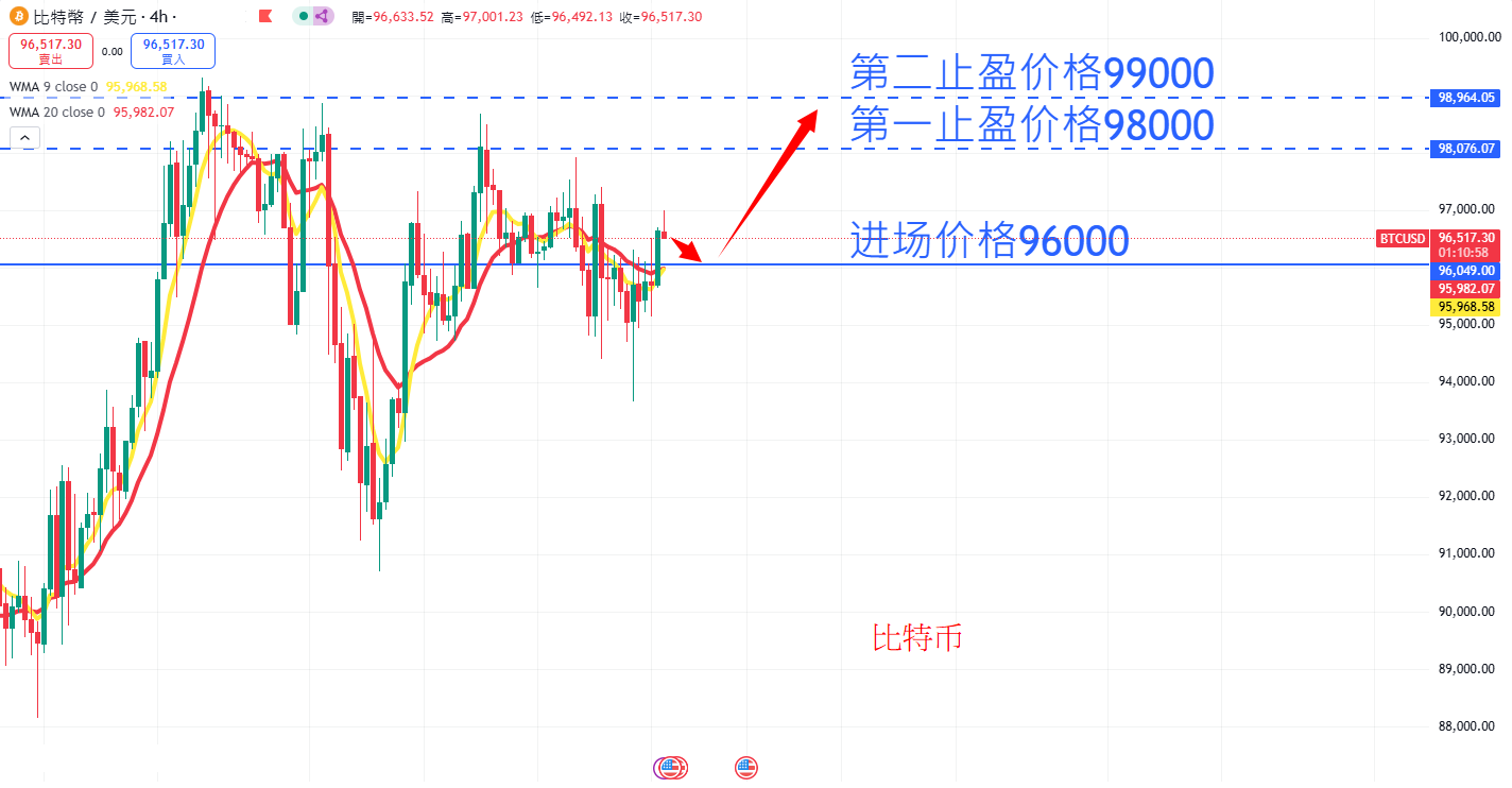 虚拟货币|日内关注焦点