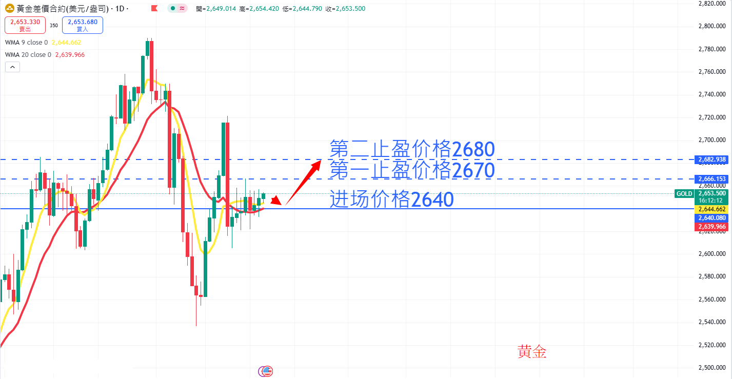 商品类别|日内关注焦点