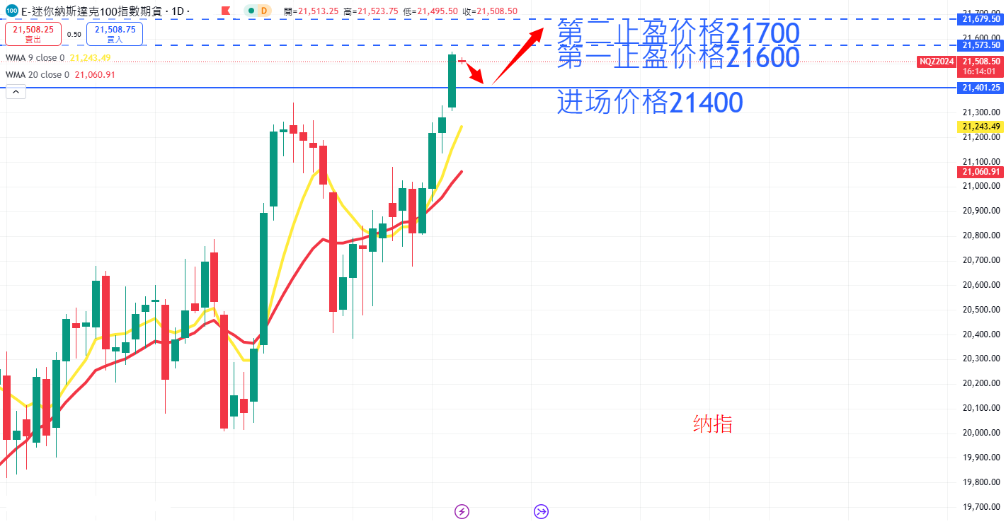 股票指数|日内关注焦点