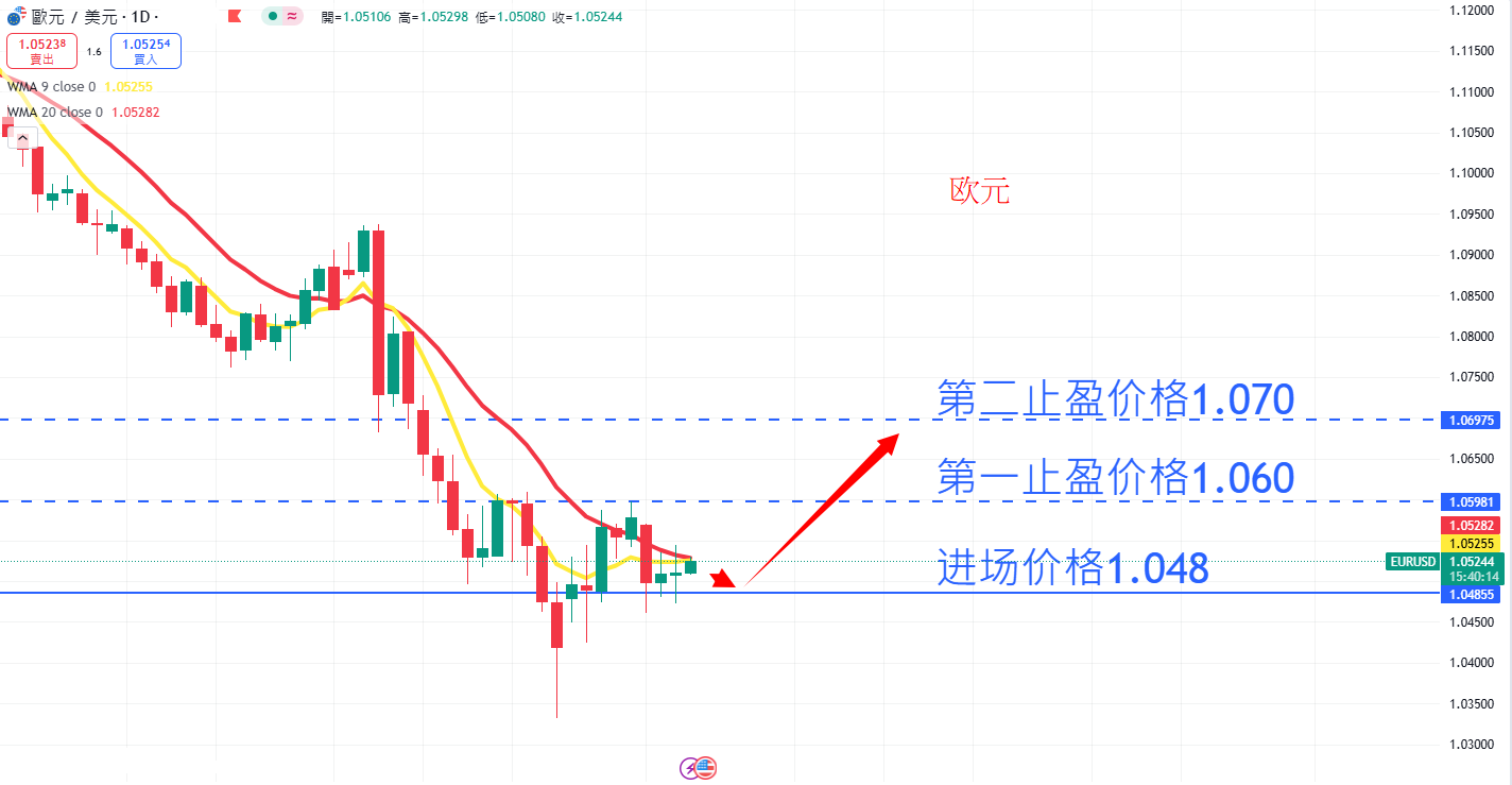 外汇|日内关注焦点