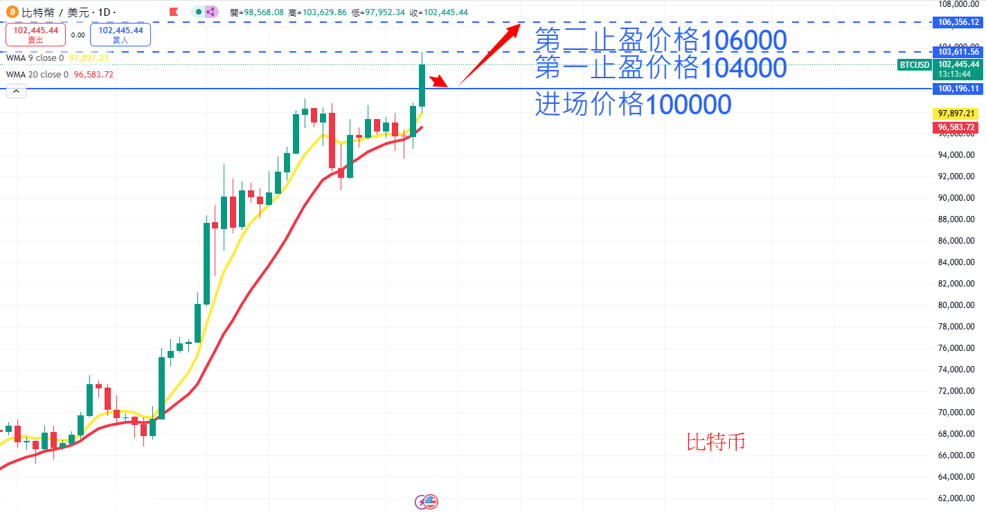 虚拟货币|日内关注焦点