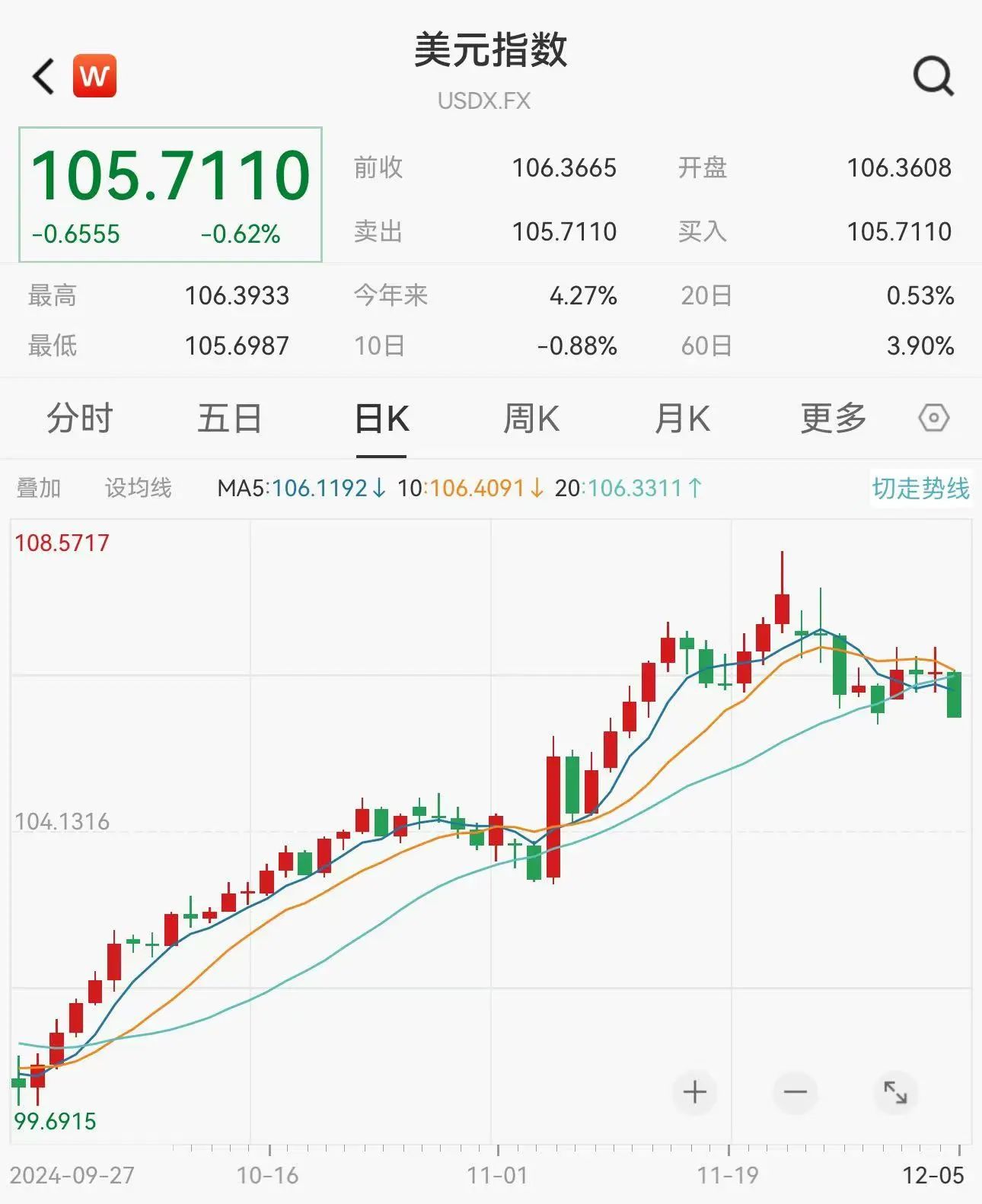 全线下跌！今夜无眠！-安东环球