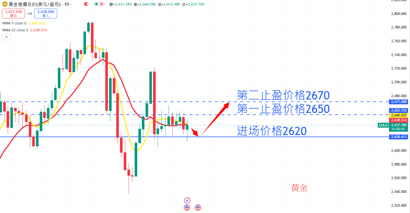 商品类别|日内关注焦点