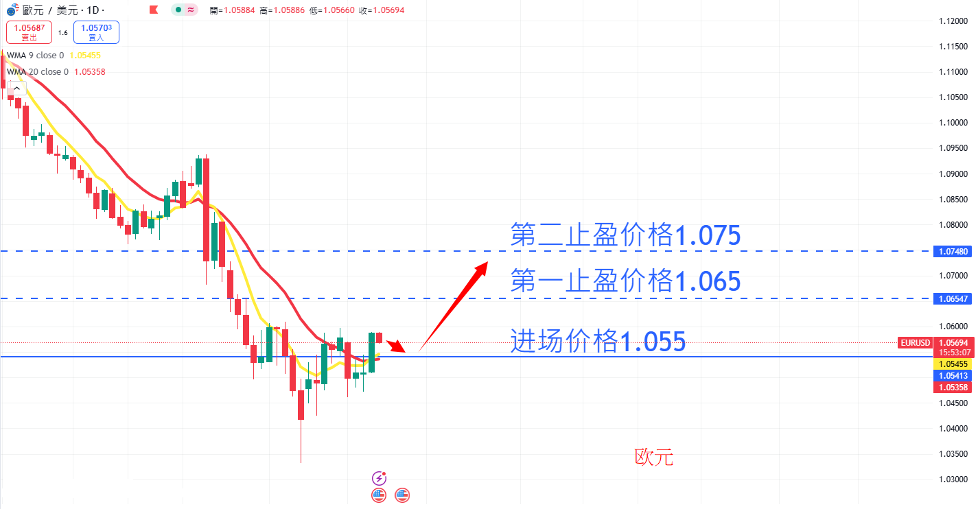 外汇|日内关注焦点