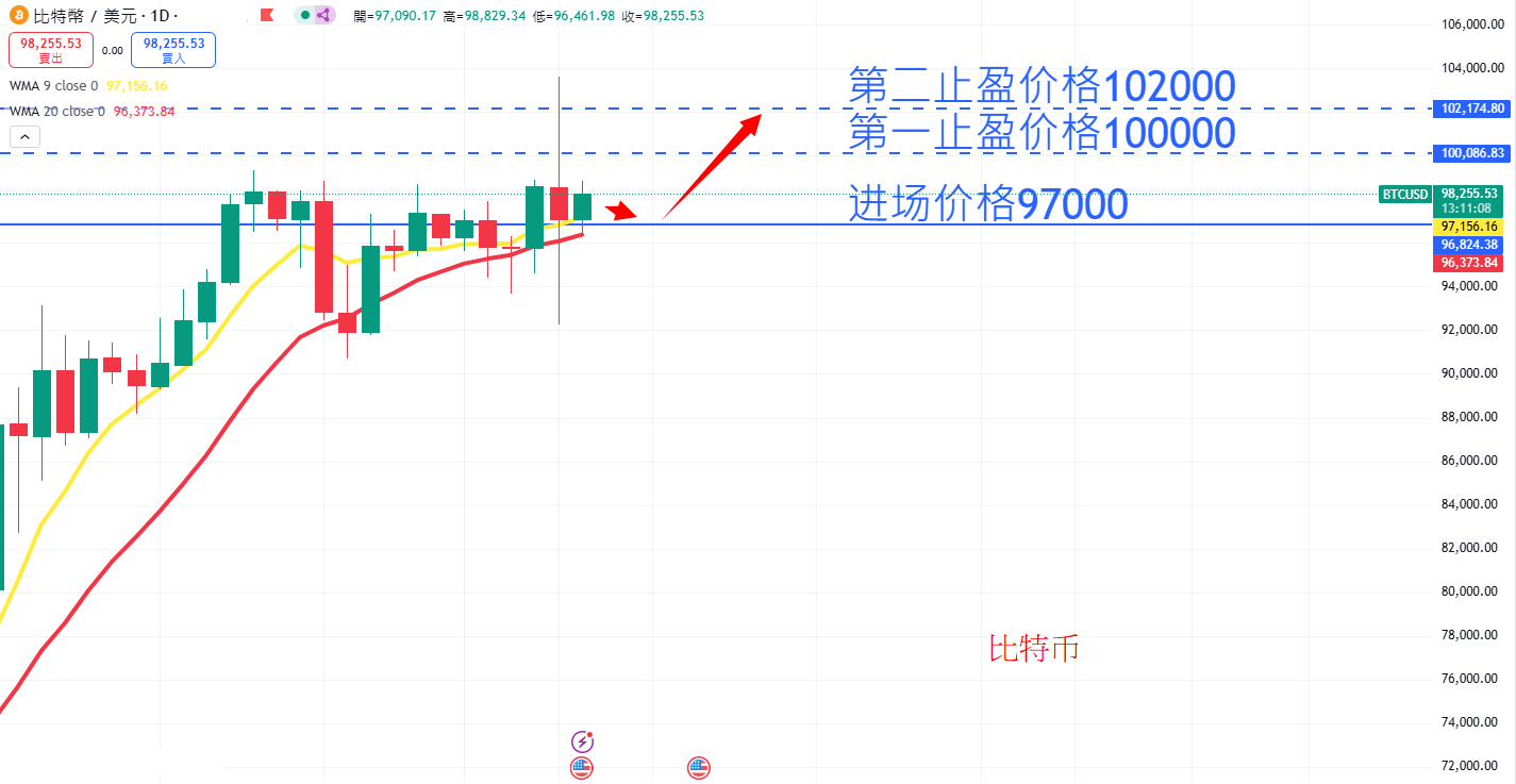 虚拟货币|日内关注焦点