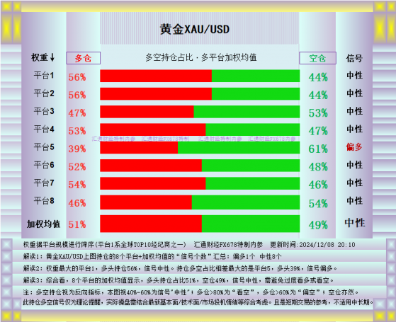 金价推析图:震荡中产生孕线,关注金价是否转向利好敏感