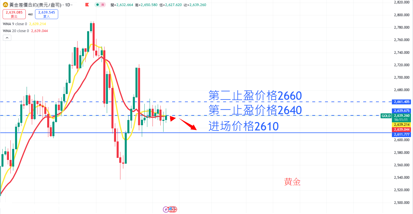 商品类别|日内关注焦点