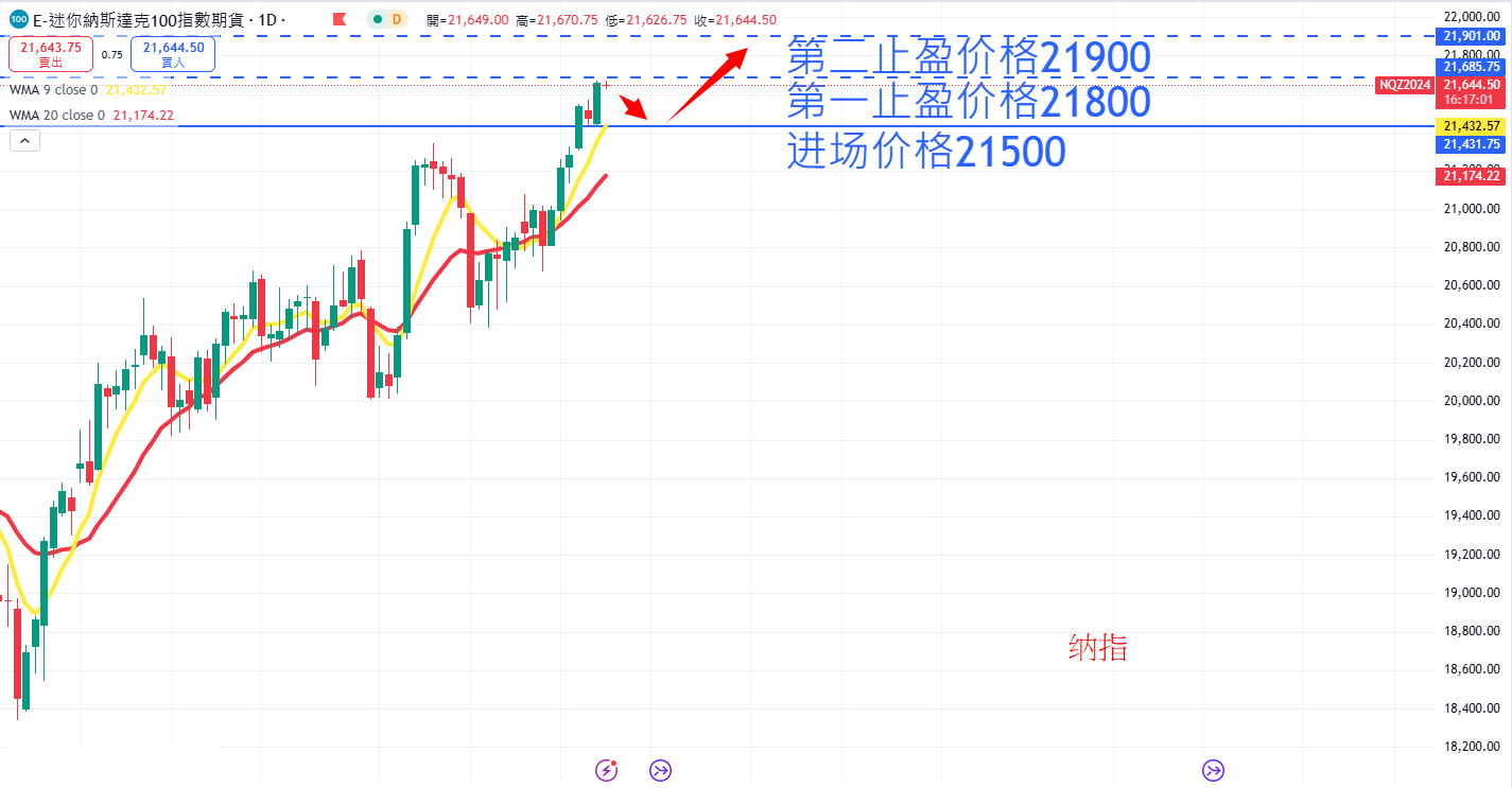 股票指数|日内关注焦点