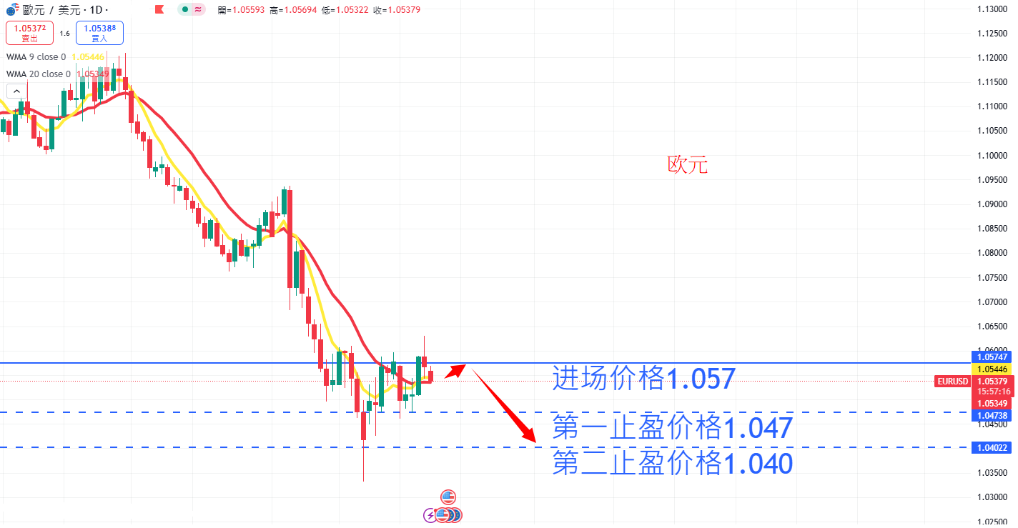 外汇|日内关注焦点