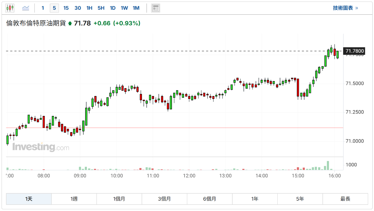 财经日历-黄沙金业MT4交易平台