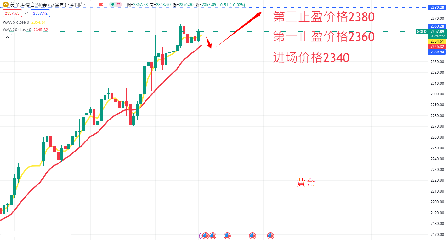 商品类别|日内关注焦点