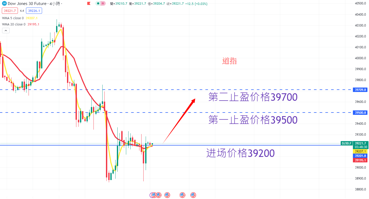 股票指数|日内关注焦点