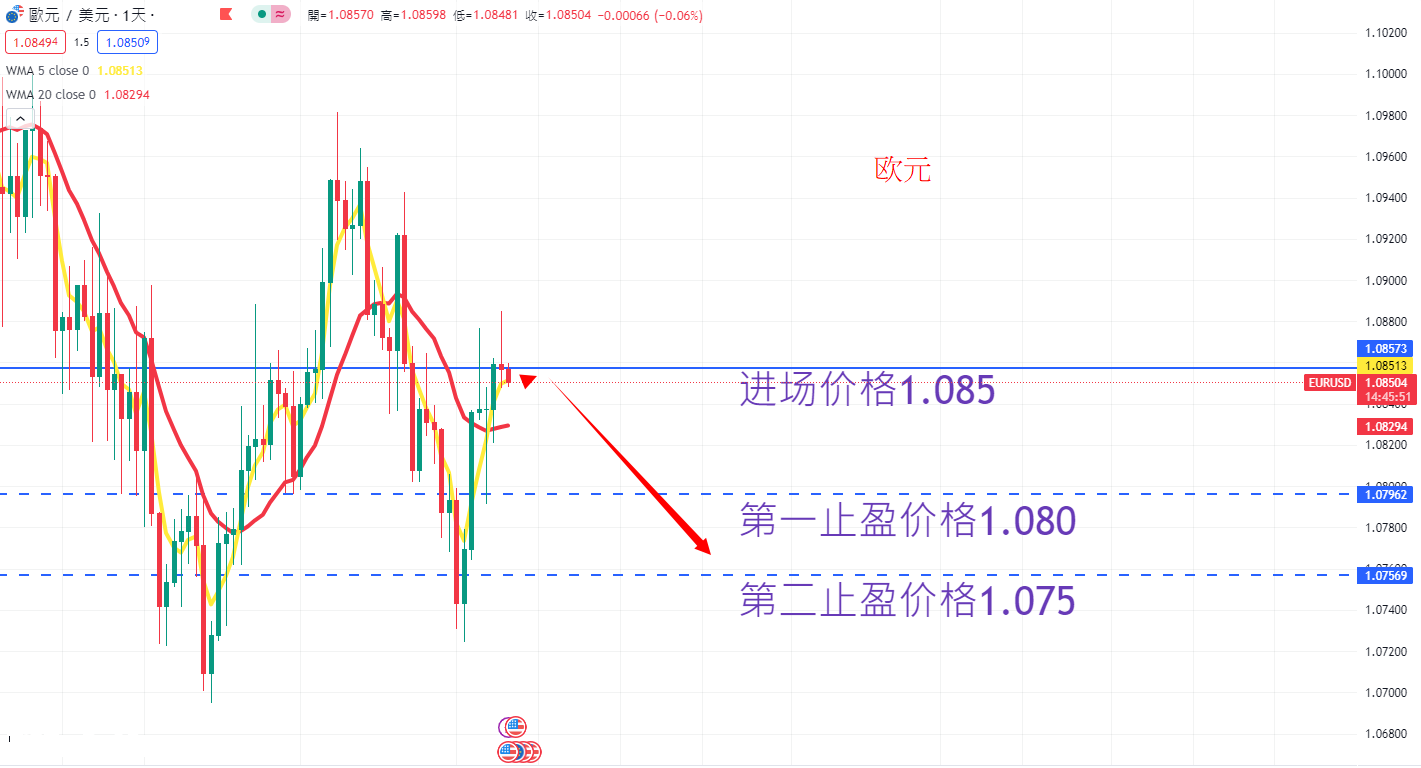 外汇|日内关注焦点