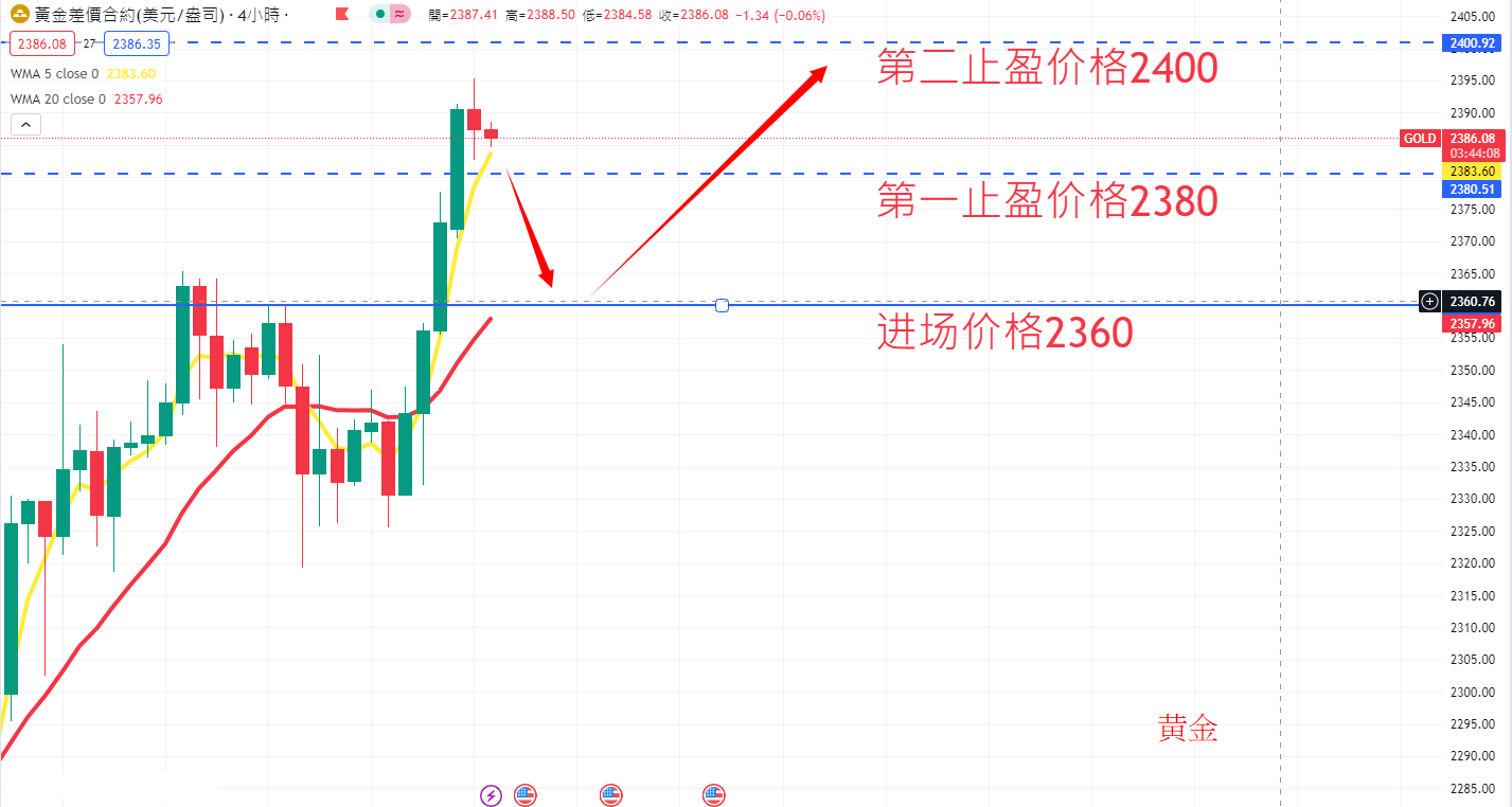 商品类别|日内关注焦点