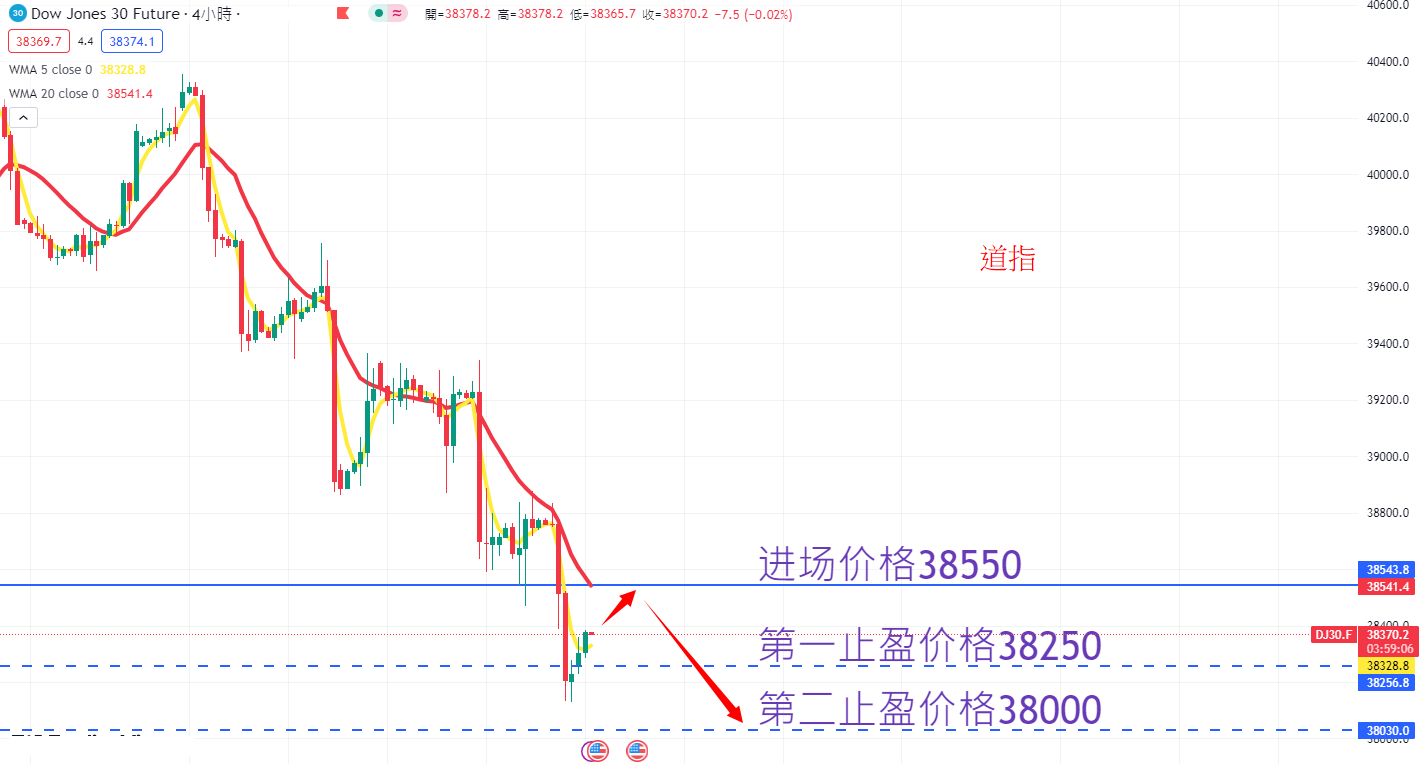 股票指数|日内关注焦点