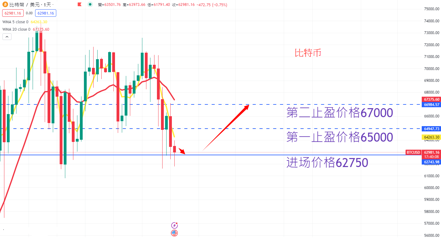 虚拟货币|日内关注焦点