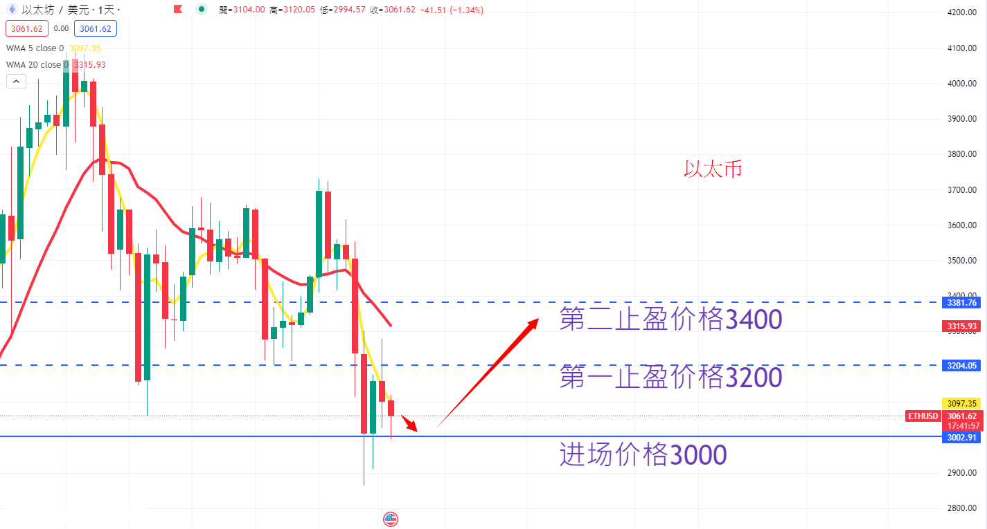 ETH AN.png