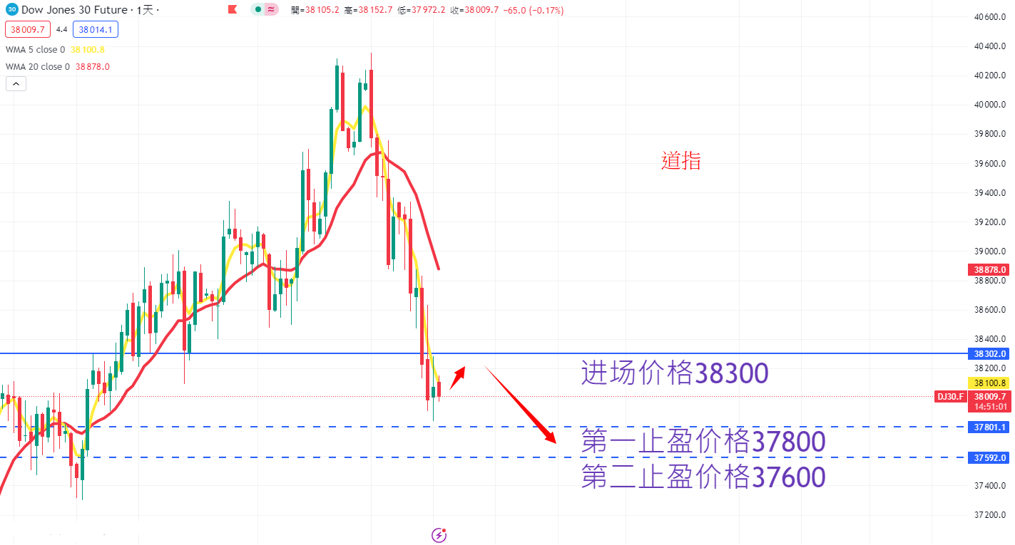 股票指数|日内关注焦点