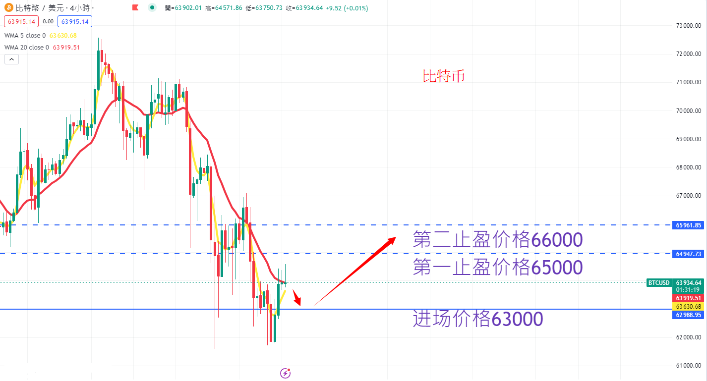 虚拟货币|日内关注焦点
