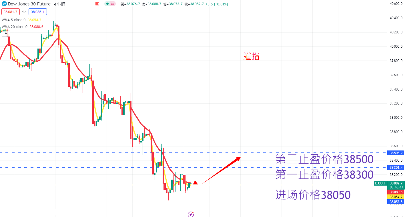 股票指数|日内关注焦点