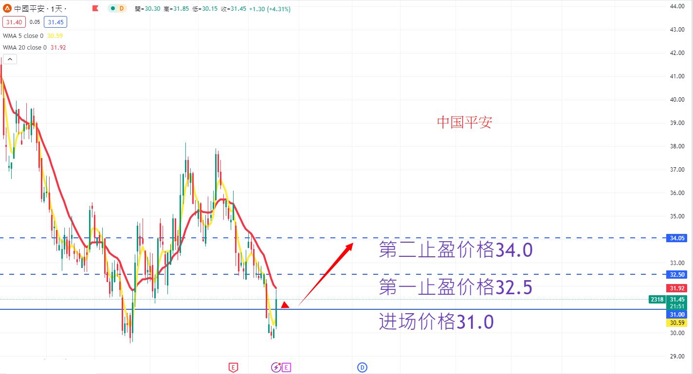 中国平安