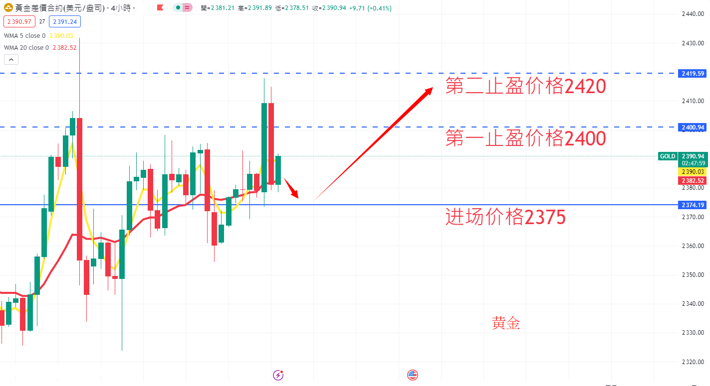 商品类别|日内关注焦点