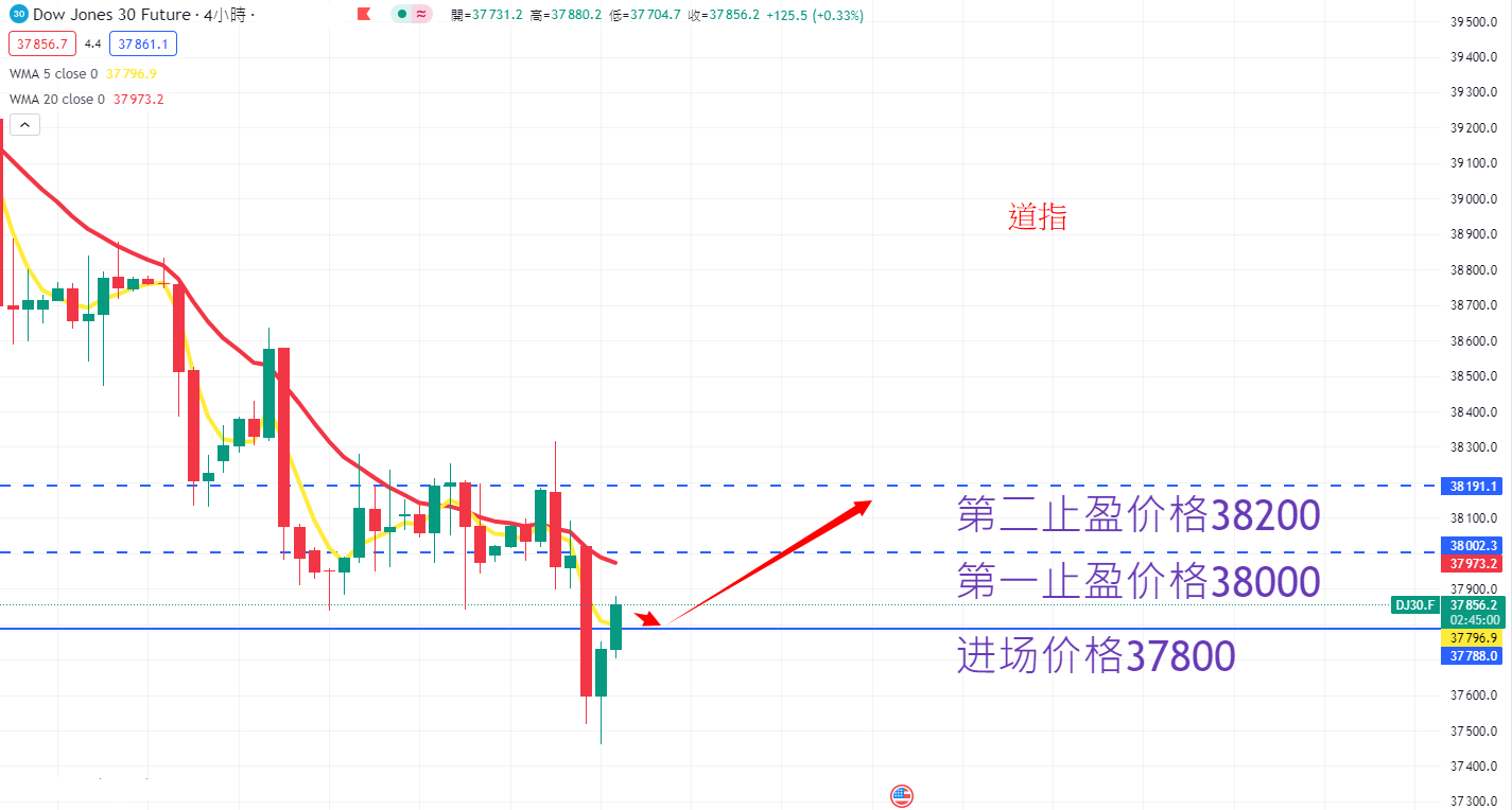 股票指数|日内关注焦点