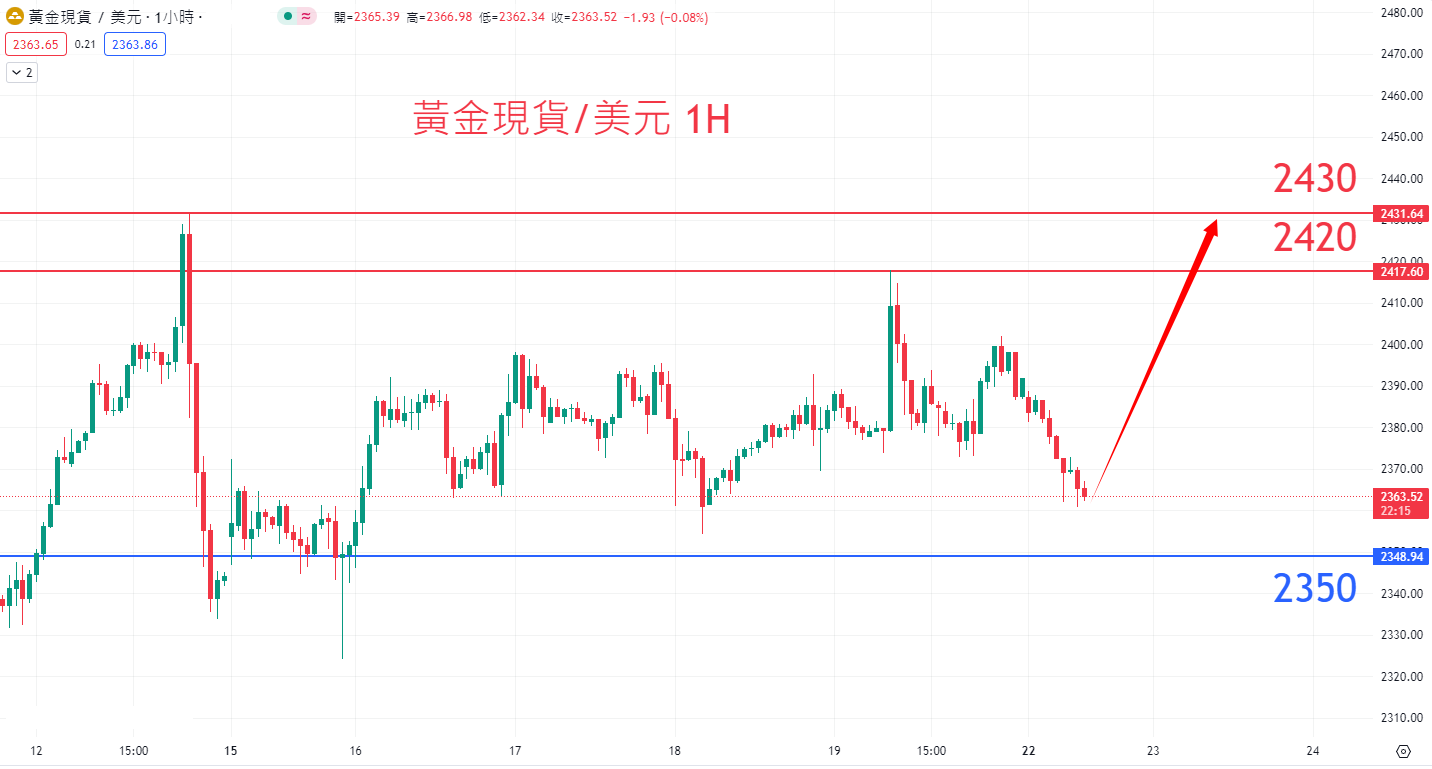 商品类别|日内关注焦点				
