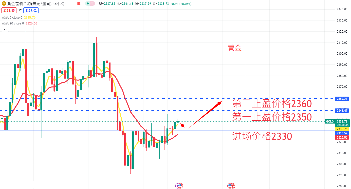 商品类别|日内关注焦点