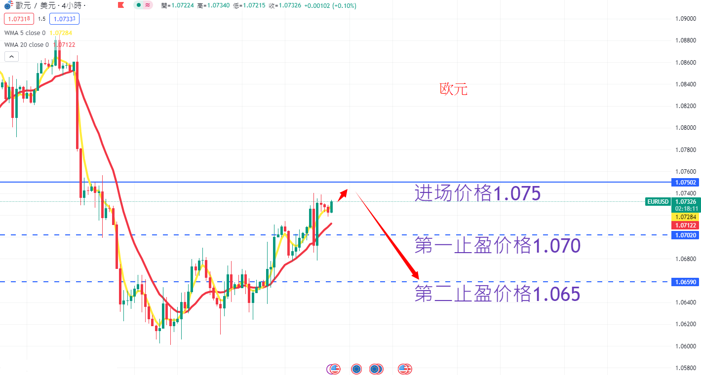 外汇|日内关注焦点