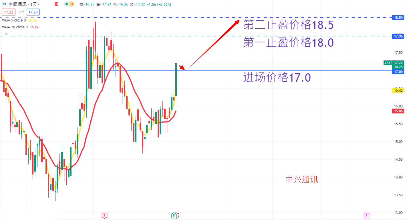 中兴通讯 AN.png