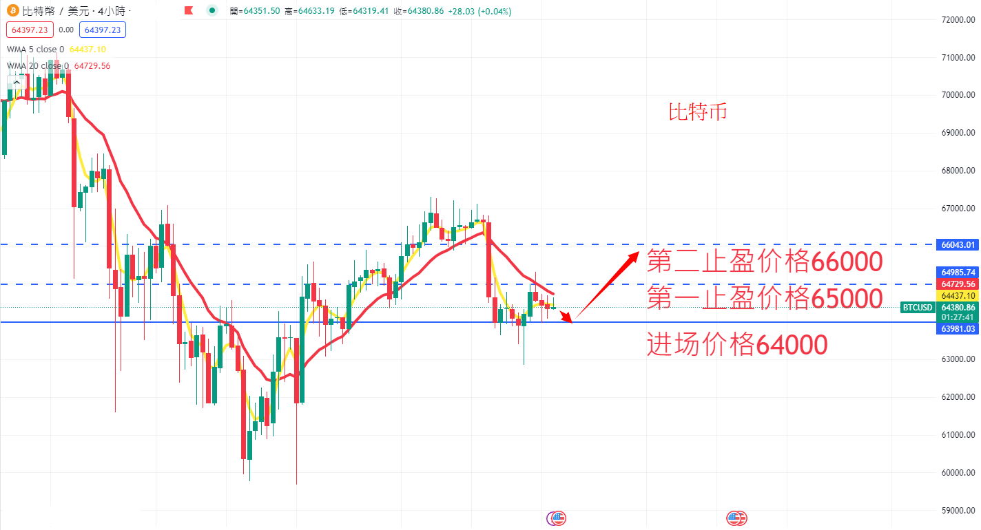虚拟货币|日内关注焦点