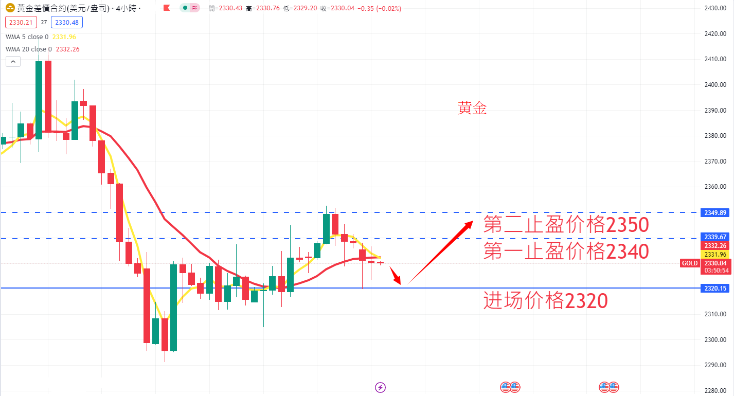 商品类别|日内关注焦点