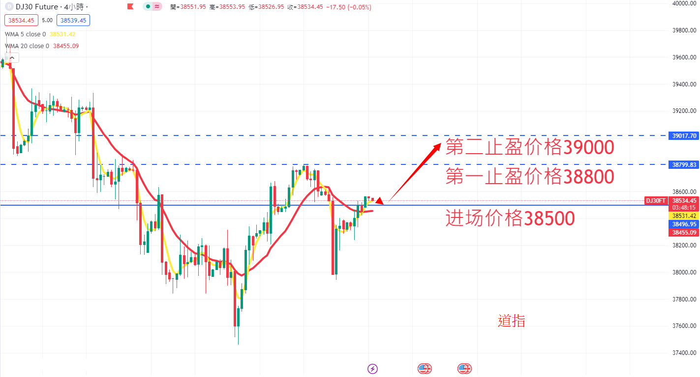 股票指数|日内关注焦点