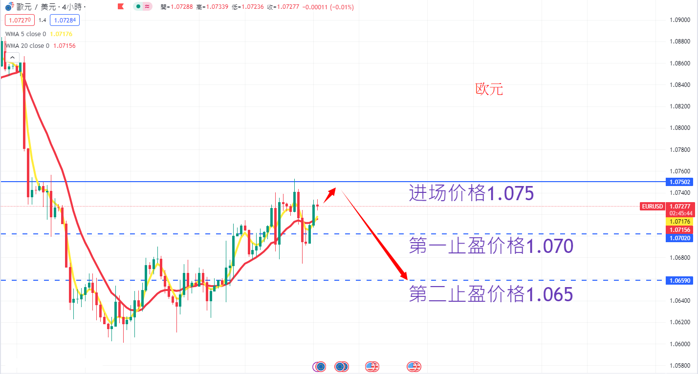 外汇|日内关注焦点