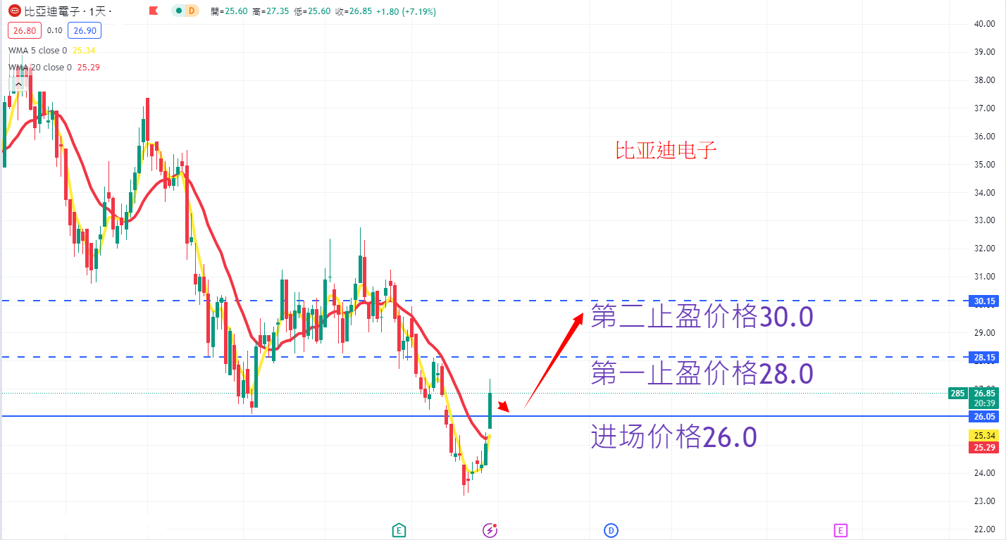 比亚迪电子