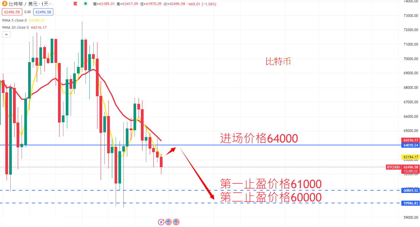 虚拟货币|日内关注焦点