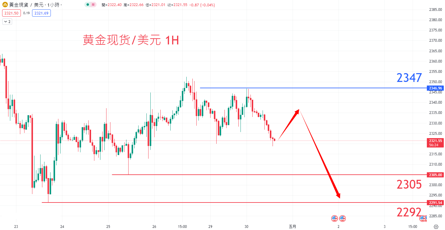 商品类别|日内关注焦点				