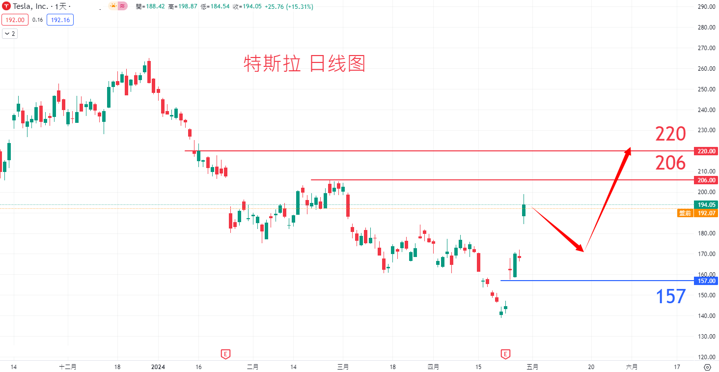特斯拉				