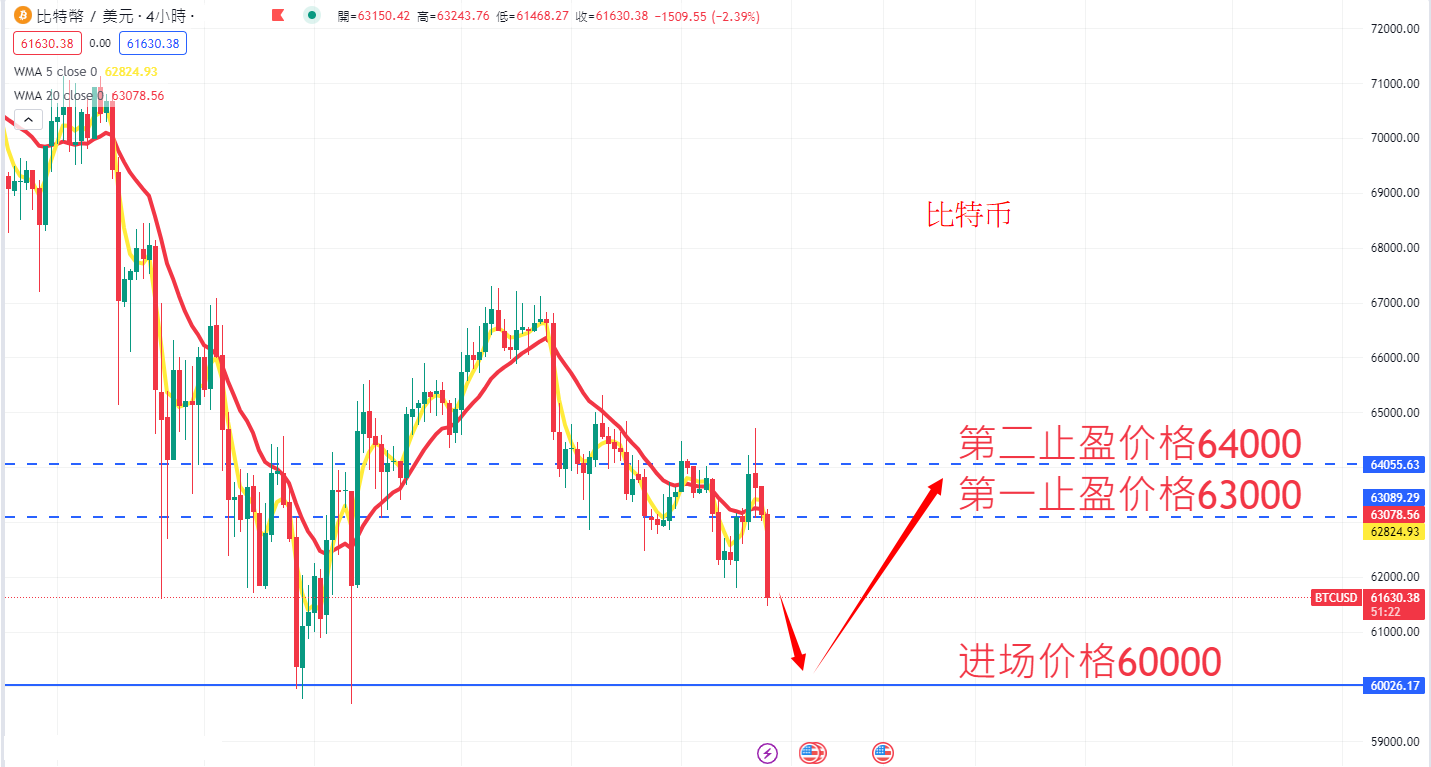 虚拟货币|日内关注焦点