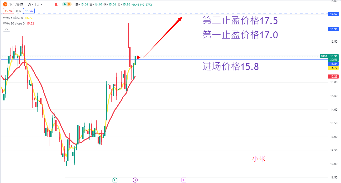 小米