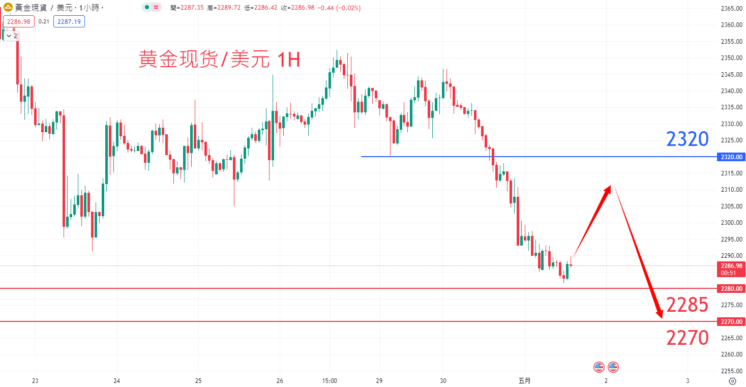 商品类别|日内关注焦点				
