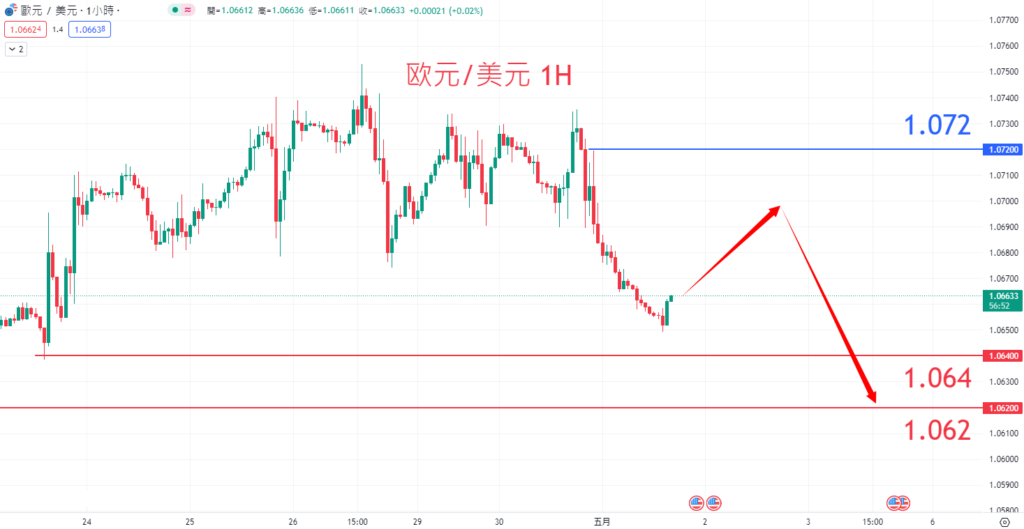 外汇|日内关注焦点				